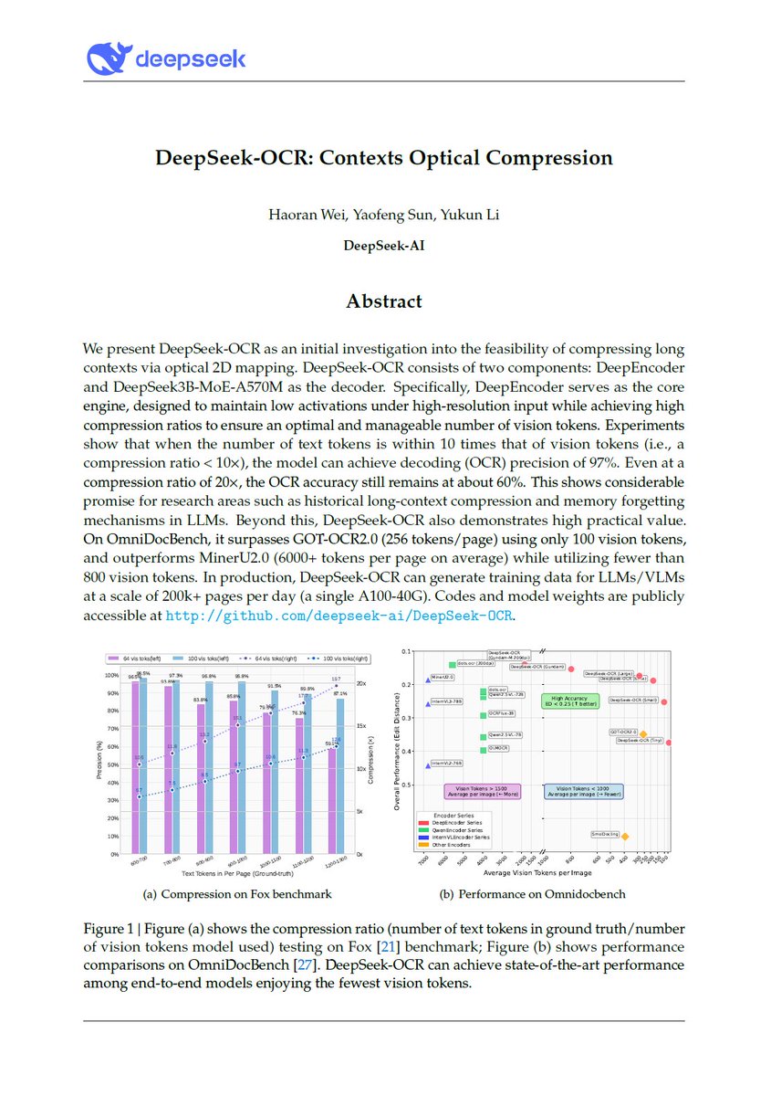 iScienceLuvr's tweet image. DeepSeek released an OCR model today.
Their motivation is really interesting: they want to use visual modality as an efficient compression medium for textual information, and use this to solve long-context challenges in LLMs.
Of course, they are using it to get more training…