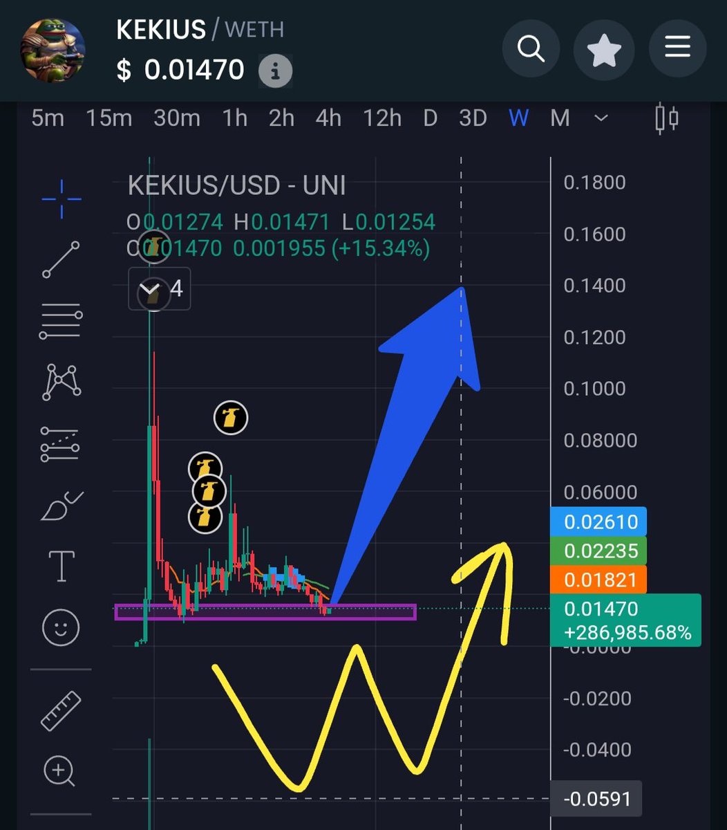 $kekius renewed optimism chart is looking set. Pay attention might surprise the market cult active community