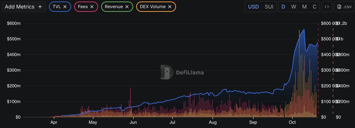 Momentum : A Basement protocol Momentum enables to address for two of the primary problems hindering DeFi growth: Siloed liquidity, Capital inefficient Incentivization. <a href="/MMTFinance/">MomentumⓂ️Ⓜ️T</a> The building was the Momentum one where he jumped. IS parallel model in module pools, independent