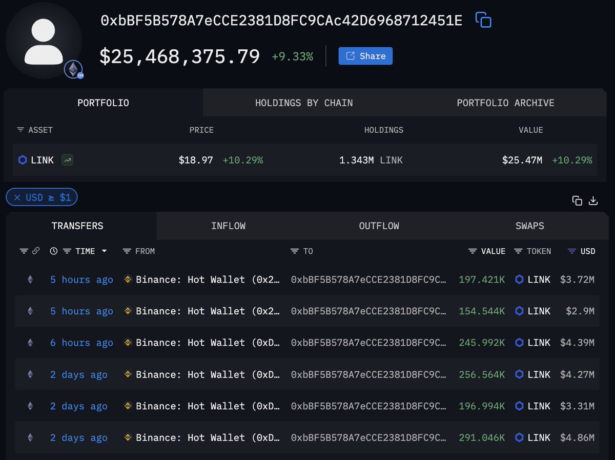 Screenshot of whale's Chainlink portfolio and recent transactions from Spot On Chain