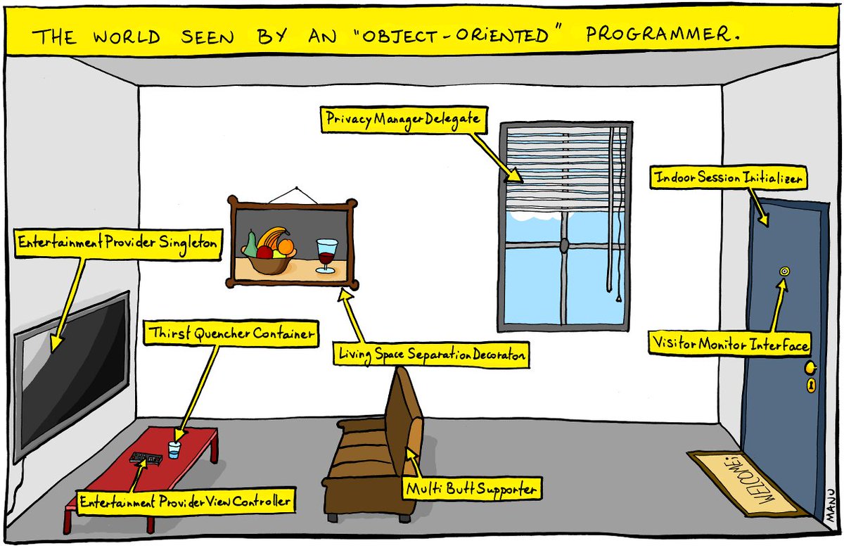 Aadriksh's tweet image. The World Seen By An Object-Oriented Programmer.