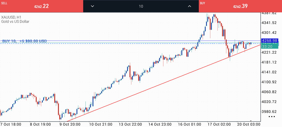Wow 🔥🔥
The buy is going 🚀😂