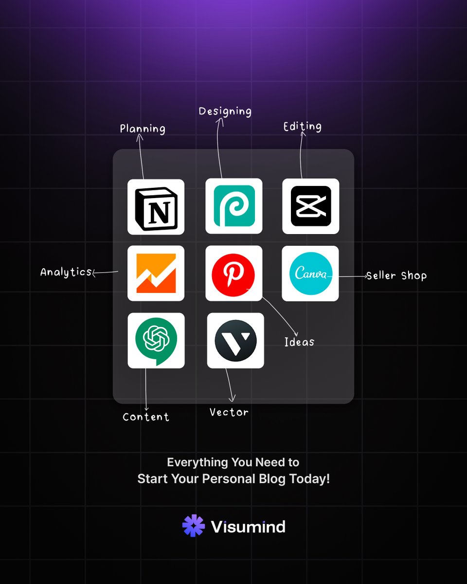 visumindcreat's tweet image. Planning → Content.
It reminds me that good ideas need structure,
and structure needs a clear purpose.
What's the most important part of your workflow?
#Workflow