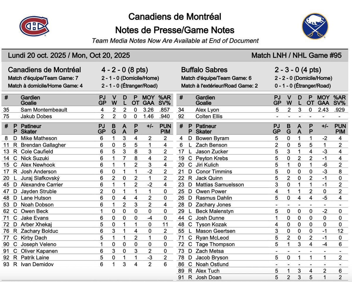 Full team rosters and stats ahead of tonight's game between the Canadiens and Buffalo Sabres at the Bell Centre (7:30 p.m., Prime, RDS) #Habs: 