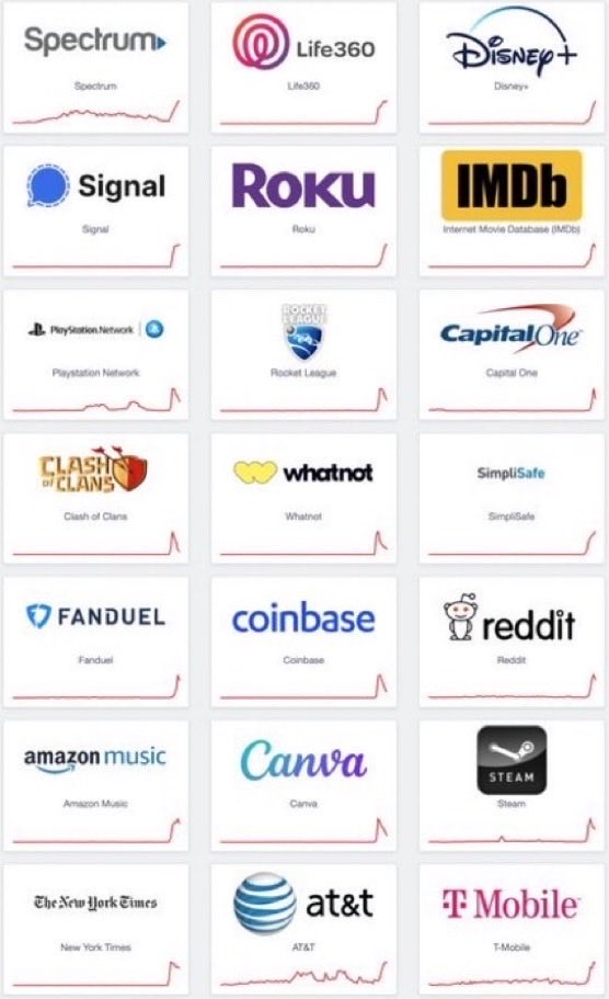 AVISO 🏦
Hoy lunes temprano una falla global en la nube de Amazon, interrumpió la Web Services (AWS) afectando el funcionamiento de cientos de plataformas digitales en todo el mundo. Desde apps bancarias hasta redes sociales y servicios de transporte, millones de usuarios