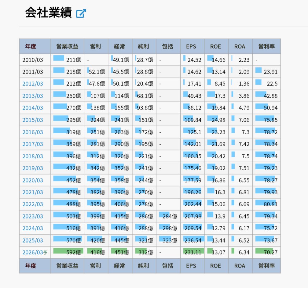 ちびうさ🐰@無給兎ブロガー ( ³_³ )💜 on X