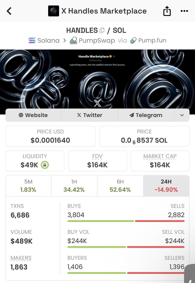 1FourthQuarter's tweet image. A market place for rare and unique #handles, just like the license plates in #dubai 
I’m bidding heavily! 

4Zpk9w5ysL6DaFoBVbWPSwxVqKqKrEpWM1QHSCiFpump

@Dior100x @_Shadow36 @fomomofosol @leensx100 @orangie @Ga__ke