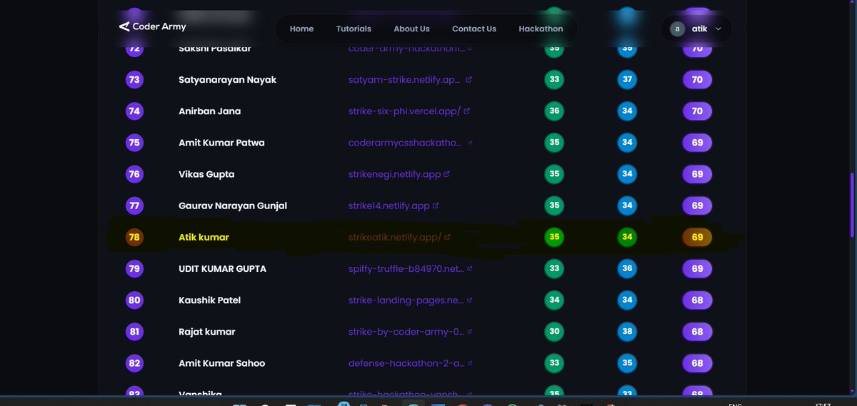 atikkr22's tweet image. Got top 100 ranking in #coderarmy  hackathon for strike website. 
Seeing top rankers websites shows that web development is not  just about building  a simple website but its also about creativity and personality you give to the website that enables it to be unique to competion.