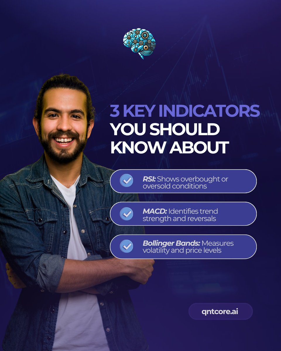 QuantCore_ai's tweet image. Master the market with confidence! 📊 RSI, MACD, and Bollinger Bands give you key insights into trends, volatility, and reversals. 

Pair them with AI tools to enhance every trade you make.

Start making smarter moves today! 🌐 qntcore.ai 

#tradingtips #quantcore