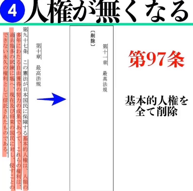mm8765432101's tweet photo. 自民党改憲草案を見て下さい
基本的人権が全文削除されています

改憲派を支持してる方は人権侵害や戦争を許せるのですか？

知らずに改憲派（創憲、加憲、論憲、マイルド改憲）を支持していませんか？

コロアンティーナの大冒険
アニメ
「こんな憲法イヤだ」
https://t.co/VkQ0e1cVFz https://t.co/u5zMxgnZRI