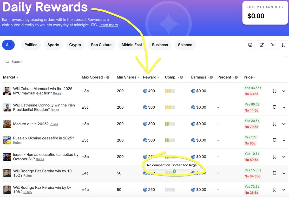 poesdec's tweet image. Polymarket pays you just for trading
why is no one talking about Polymarket Liquidity Rewards?
> pick a market under “Rewards”
> place orders in the spread and keep them active
> get daily USDC rewards
> you’re now a Polymarket market maker
deep dive in the next posts🤫