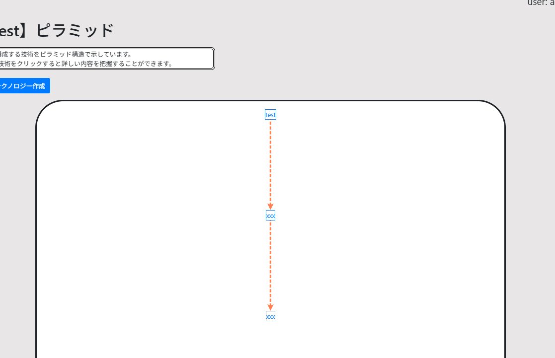 takeshi_program's tweet image. 3年前くらいに使ったアプリを久しぶりにブラッシュアップ
reactでカードを動かせるようにしてみた。
だいぶ自由度上がった気がする
1枚目が実装前、2枚目が今回実装したもの
#rubyonrails
#React