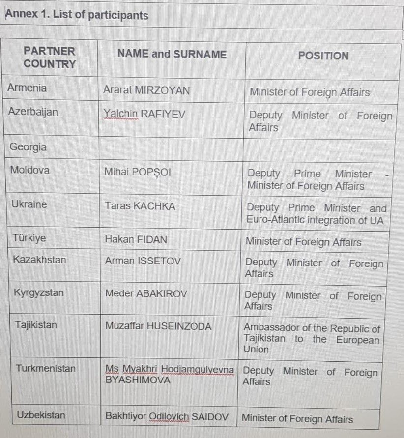 RikardJozwiak's tweet image. One country missing representatives completely from today’s meeting in Luxemburg between 🇪🇺 ministers and ministers from the eastern neighbourhood and Central Asia. 🇬🇪
