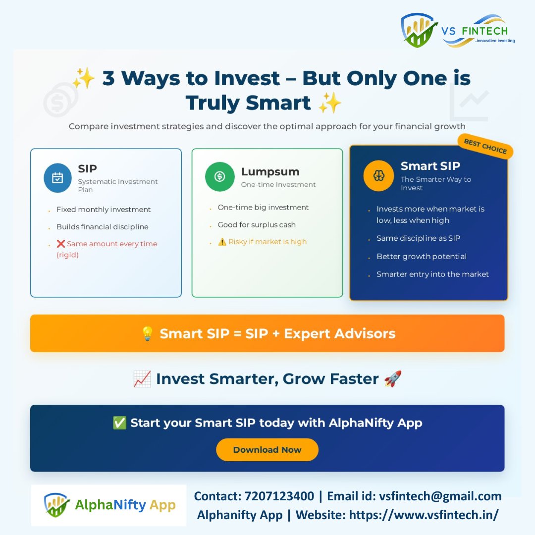 VsFintech's tweet image. 3 Ways to Invest — But Only One is Truly Smart! 💡
✅ SIP = fixed, disciplined
⚠️ Lumpsum = risky if market is high
🚀 Smart SIP = invests more when market is low + guided by experts
👉 vsfintech.in
#InvestSmart #SmartSIP #AlphaNifty #VSFintech #FinanceMadeSimple