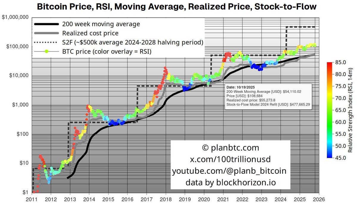 🔵BARCHART: "Le Prospettive Ribassiste sul Bitcoin e il Ciclo Quadriennale"
