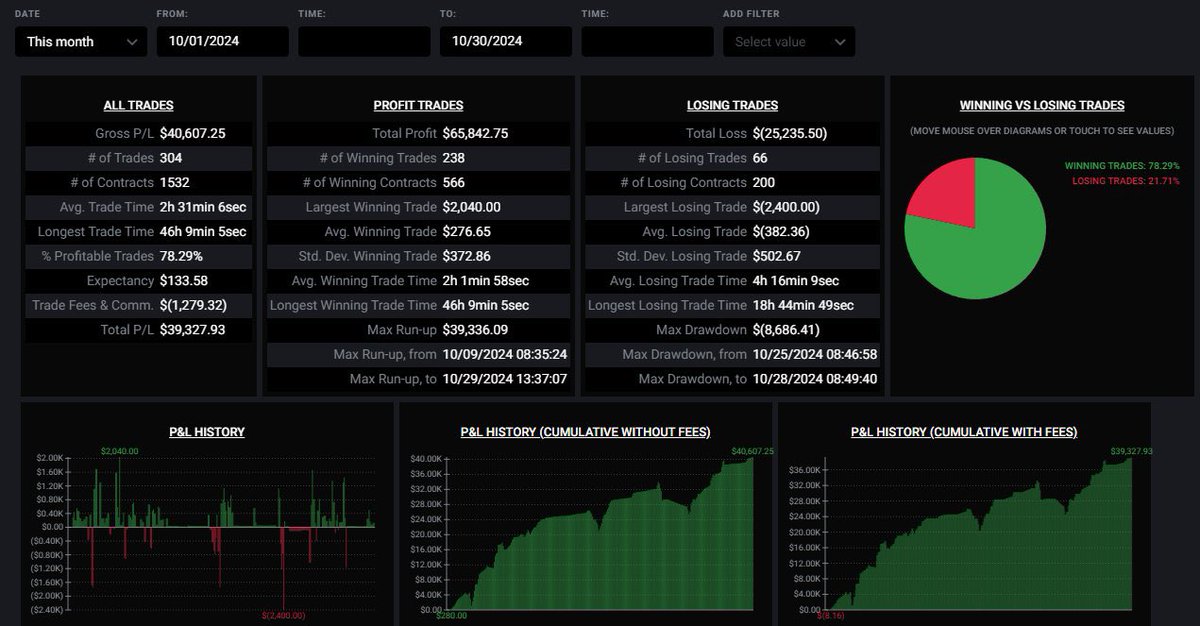 Watch the #1 ranked live streaming trader on YouTube crush the next two contests LIVE. Every trade shown LIVE 

- 1st place BDH world tourney
- 1st place <a href="/EliteTraderFund/">Elite Trader Funding</a> global tourney

Up Next: <a href="/NinjaTraderProp/">NinjaTrader Prop</a> and <a href="/Tradeify/">Tradeify</a> 
youtube.com/live/OVgirD9HB…
