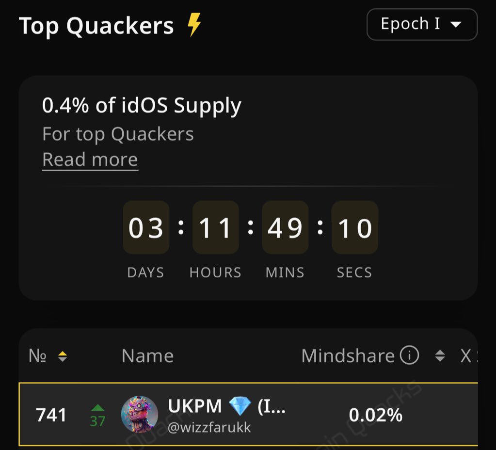 We have just  3 days to go on <a href="/idOS_network/">idOS</a> but I'm still not on top 500 but i like to finish what I've started.

Let's run it up ✅