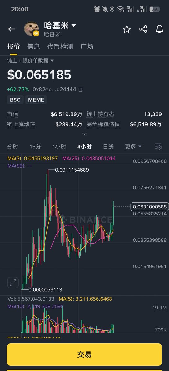 靠着龙头大哥 #币安人生 哈基米也迎来了重生，向着ath迈进，不要忘记，至今两口子还没有提过哪怕一句 #哈基米