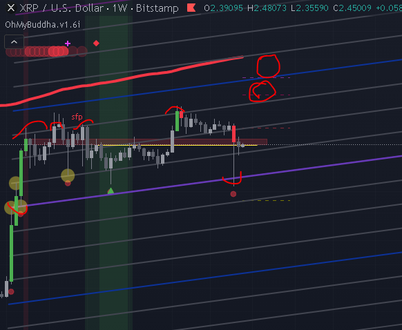 $xrp diagonal range respecting key levels, recover and hold the red rectangle and price can test another ATH - this is still valid: x.com/ImBaak_/status…