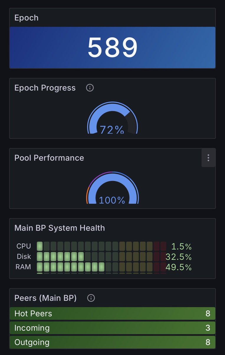 ✨Cardano Community✨

ENVY Stake Pool is completely unaffected by the AWS outages currently ongoing

💰Lowest fees! (170 fixed | 0% margin)
🌐BareMetal, Decentralized &amp; Resilient
⏳Operating since August 2021

Delegate to ENVY and earn $ADA rewards effortlessly!

#Cardano #ADA