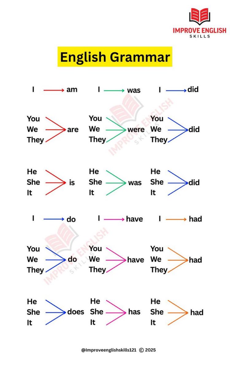 قواعد اللغة الانجليزية