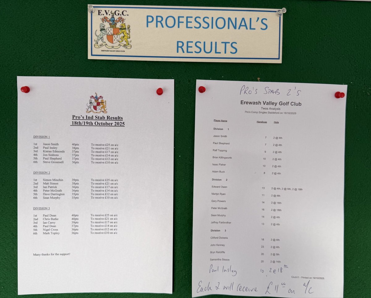 First winter competition results for last weekend’s Individual stab played over Sat and Sun.  Many thanks for the support 🏌️‍♂️🙏🏻