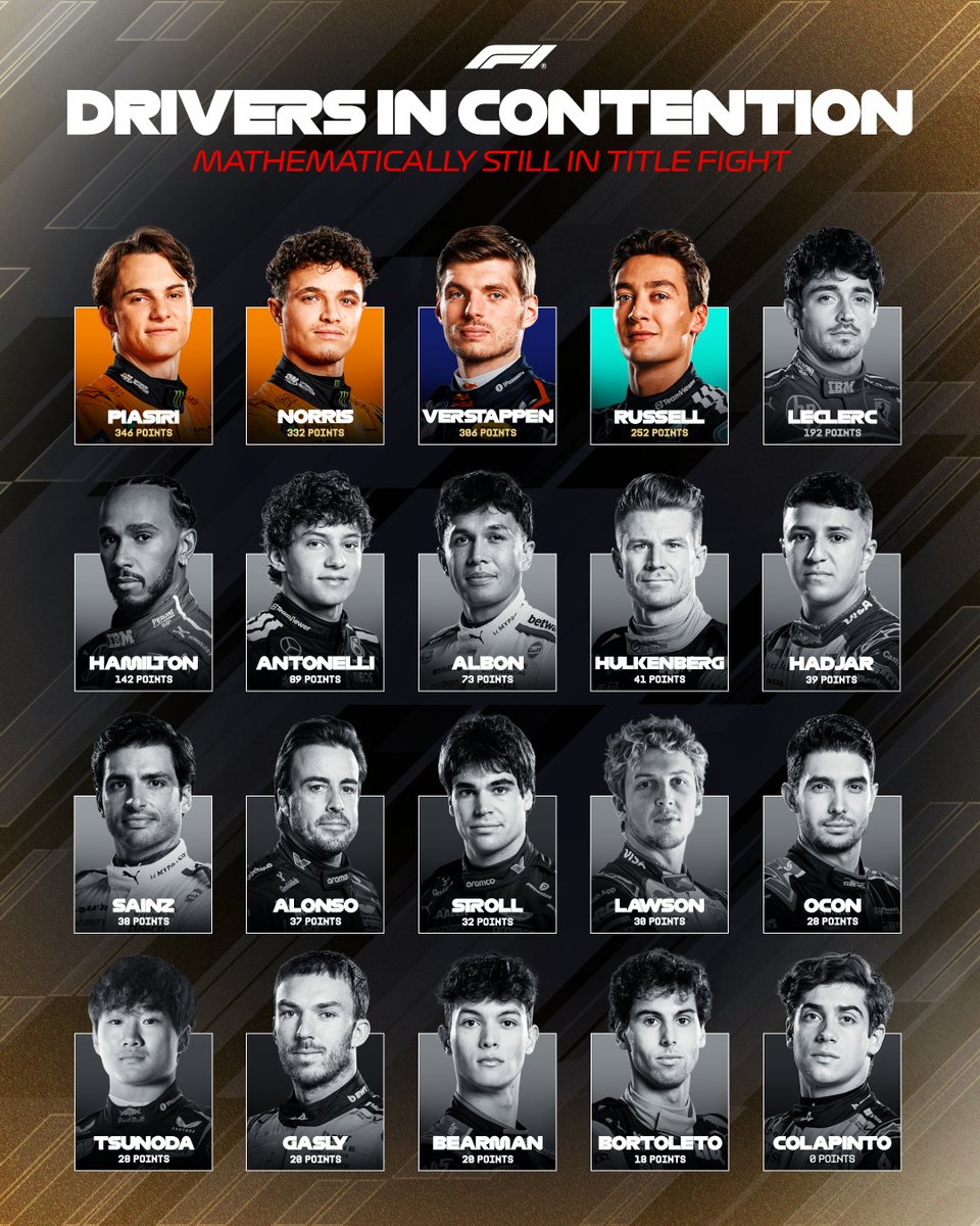 F1's tweet image. And then there were four 👀

A P5 in the Sprint and a P3 in the Grand Prix wasn't enough for Charles to stay in contention ❌

#F1 #USGP