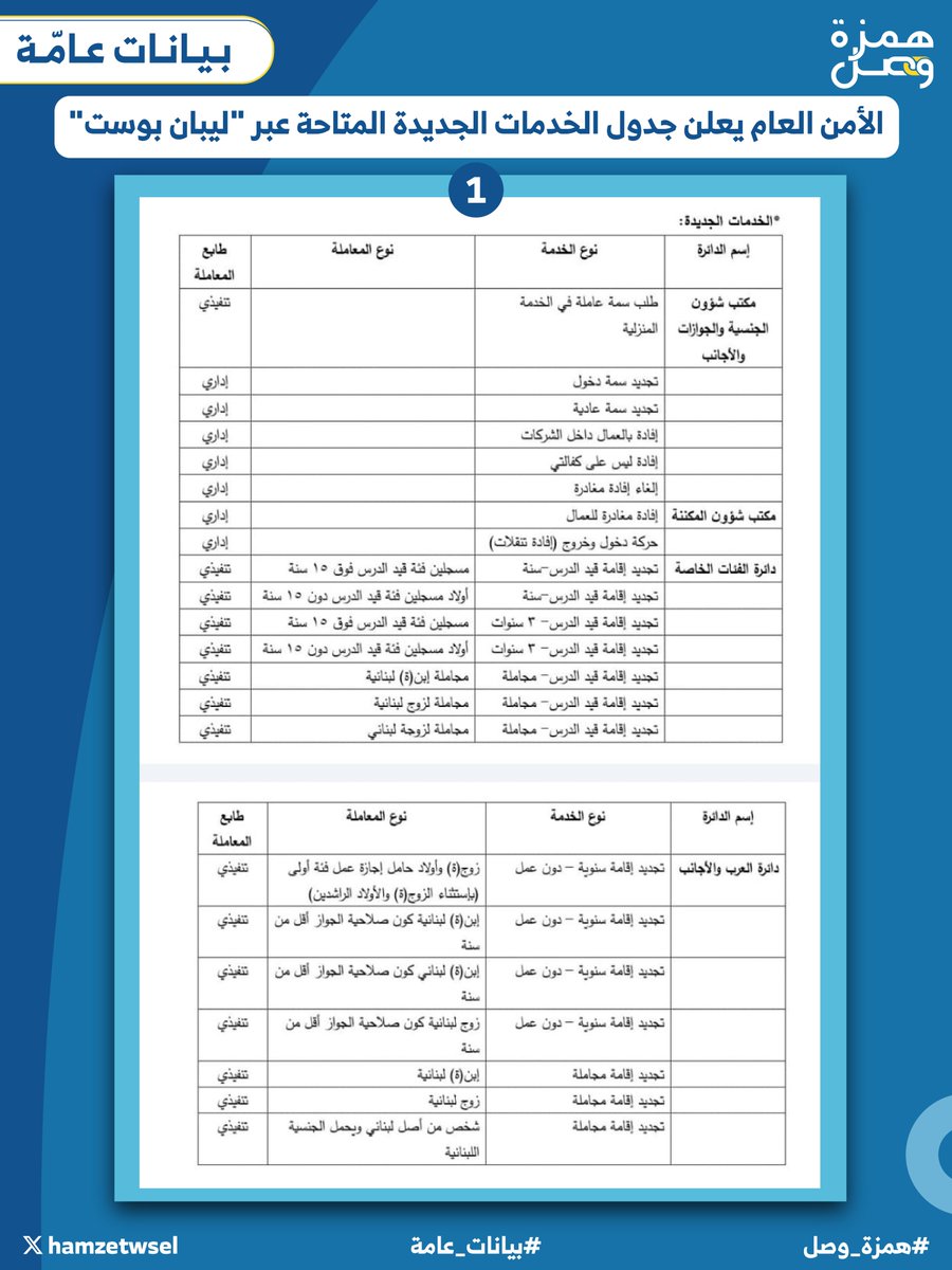 الأمن العام يعلن جدول الخدمات الجديدة المتاحة عبر "ليبان بوست"

#همزة_وصل #بيانات_عامة