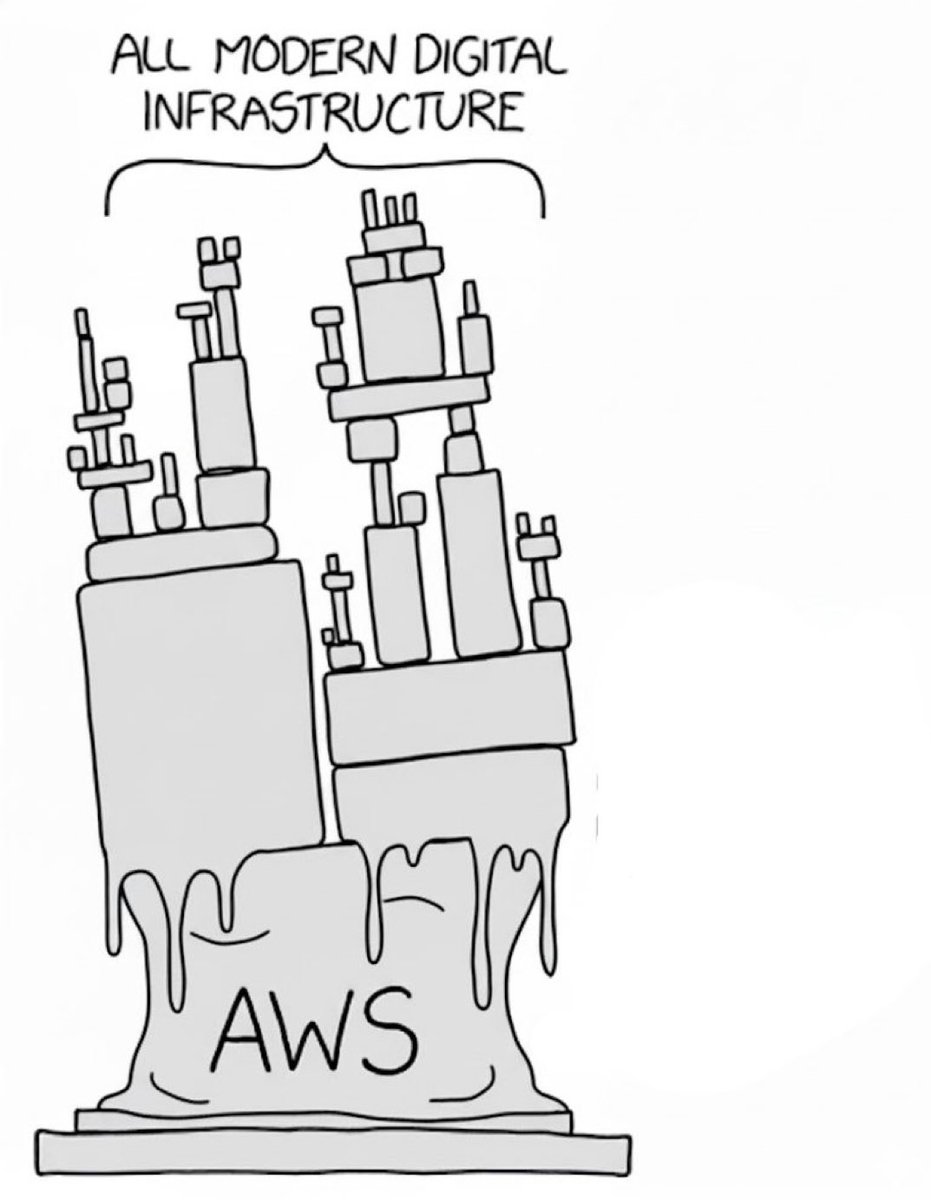 INFOSEC F0X 🔥 (@infosec_fox) on Twitter photo 