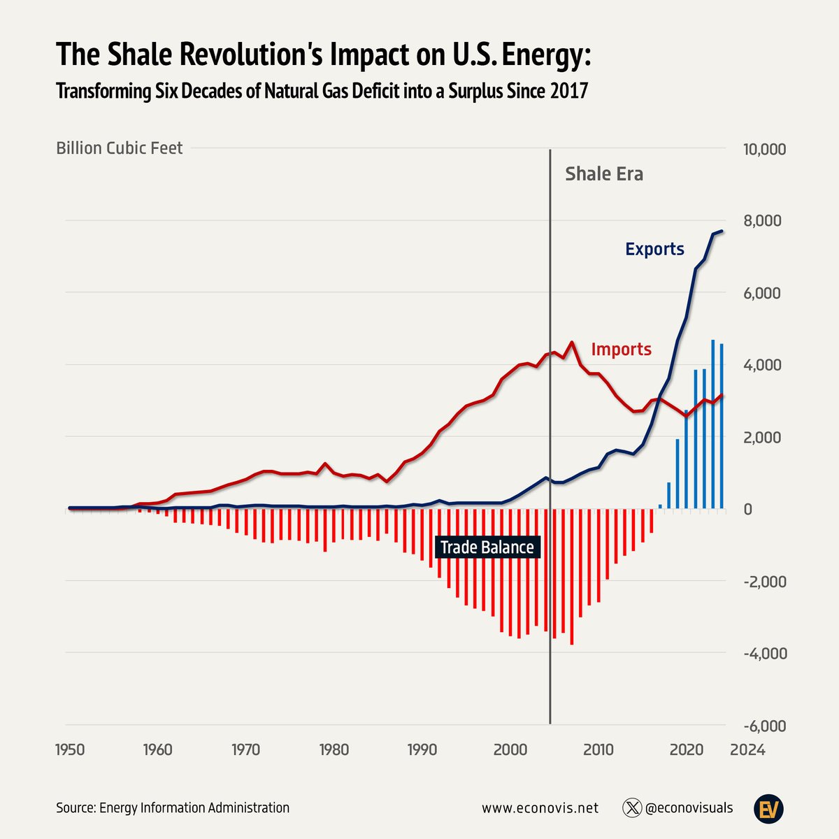Econovis tweet media