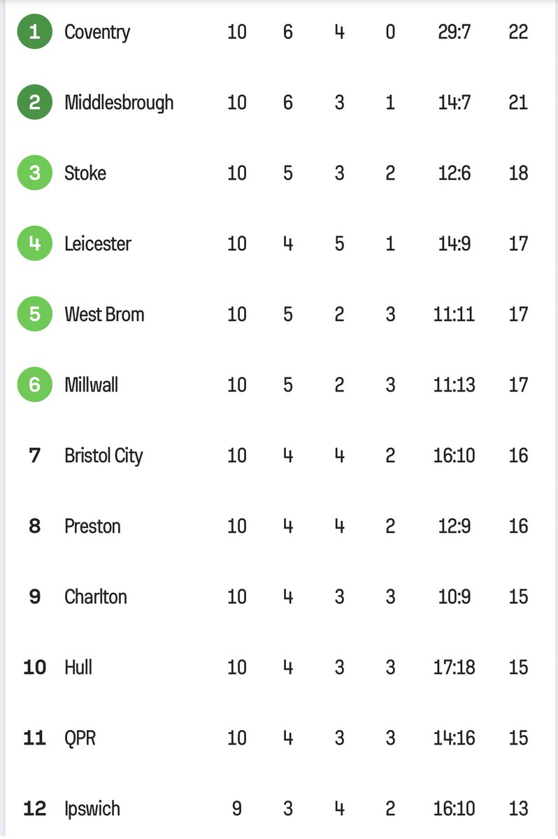 ChampionshpTalk's tweet photo. Love how refreshing the table looks 👏 https://t.co/3xreEAv73j