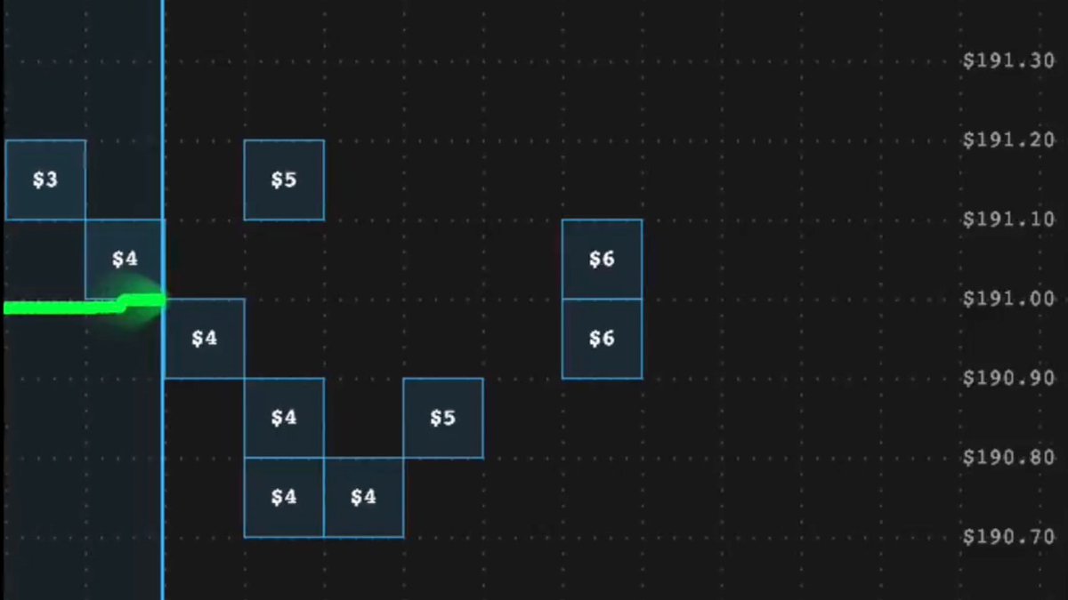 allocateur's tweet photo. @1__of_1 This new feature from @bloxwap is amazing - you can see the cumulative value of all bets made by other users in real time. Makes you wanna ape every column https://t.co/EAAIlfBteV