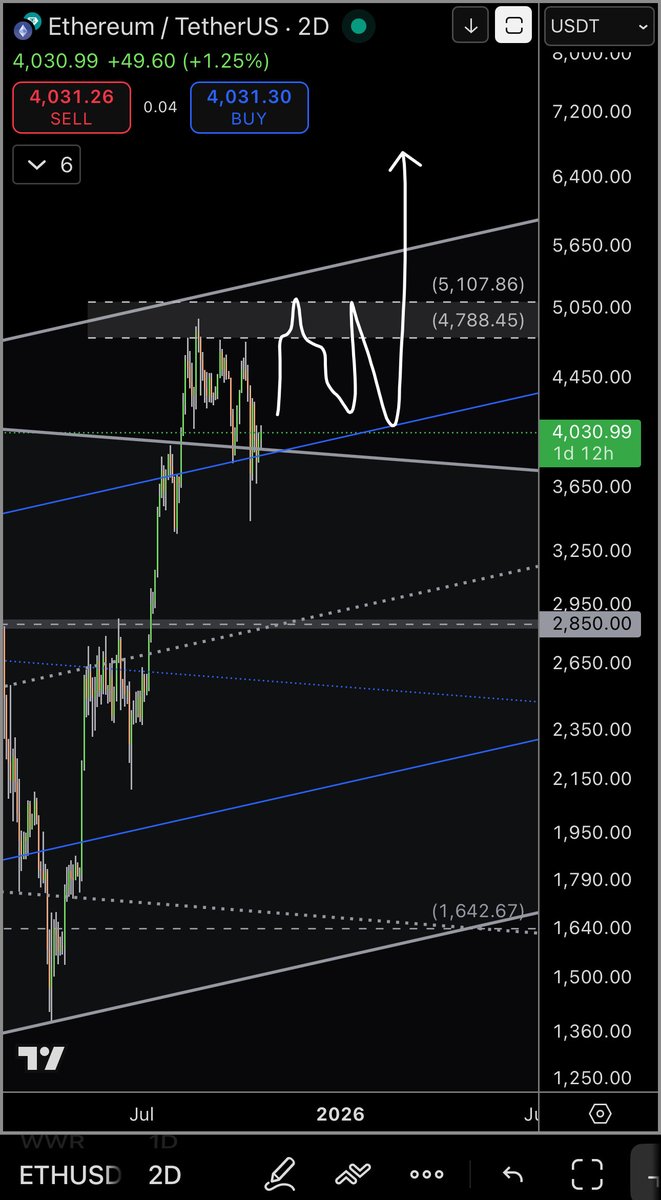 Swing Trader tweet media