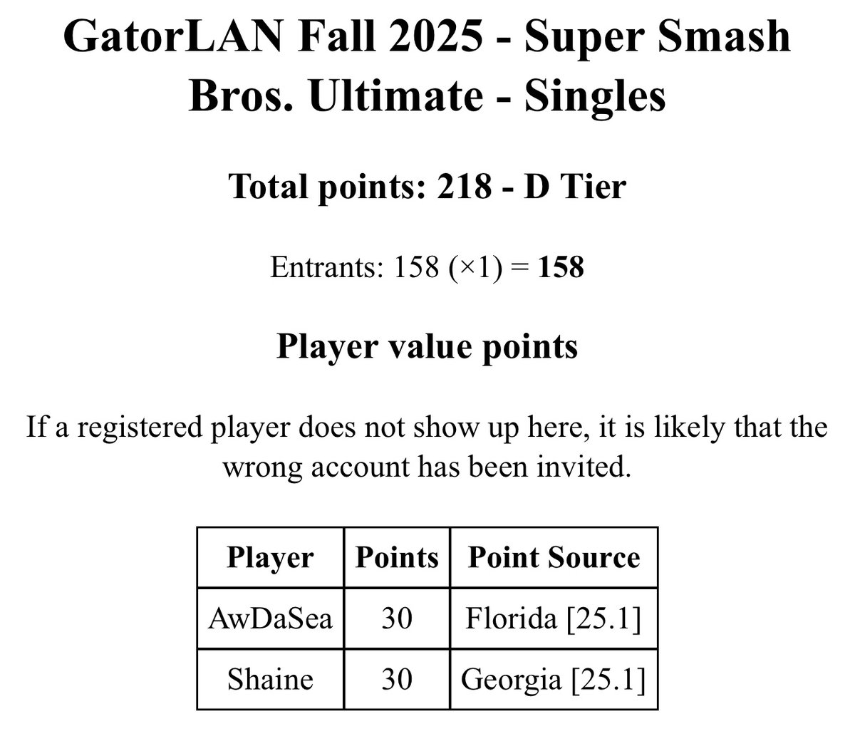 🚨 @ FL SMASH 🚨 

GatorLAN is this weekend and has a big $650 pot bonus 😳🤑

Many of FL’s strongest warriors are already signed up like Goblin, Ranger, Psysilex, Shaine, Dog3, and xXx_PeterGokuGriffin_xXx 😱😱

It’s also at minimum a D Tier if ur into that, REG ENDS TMRW NIGHT