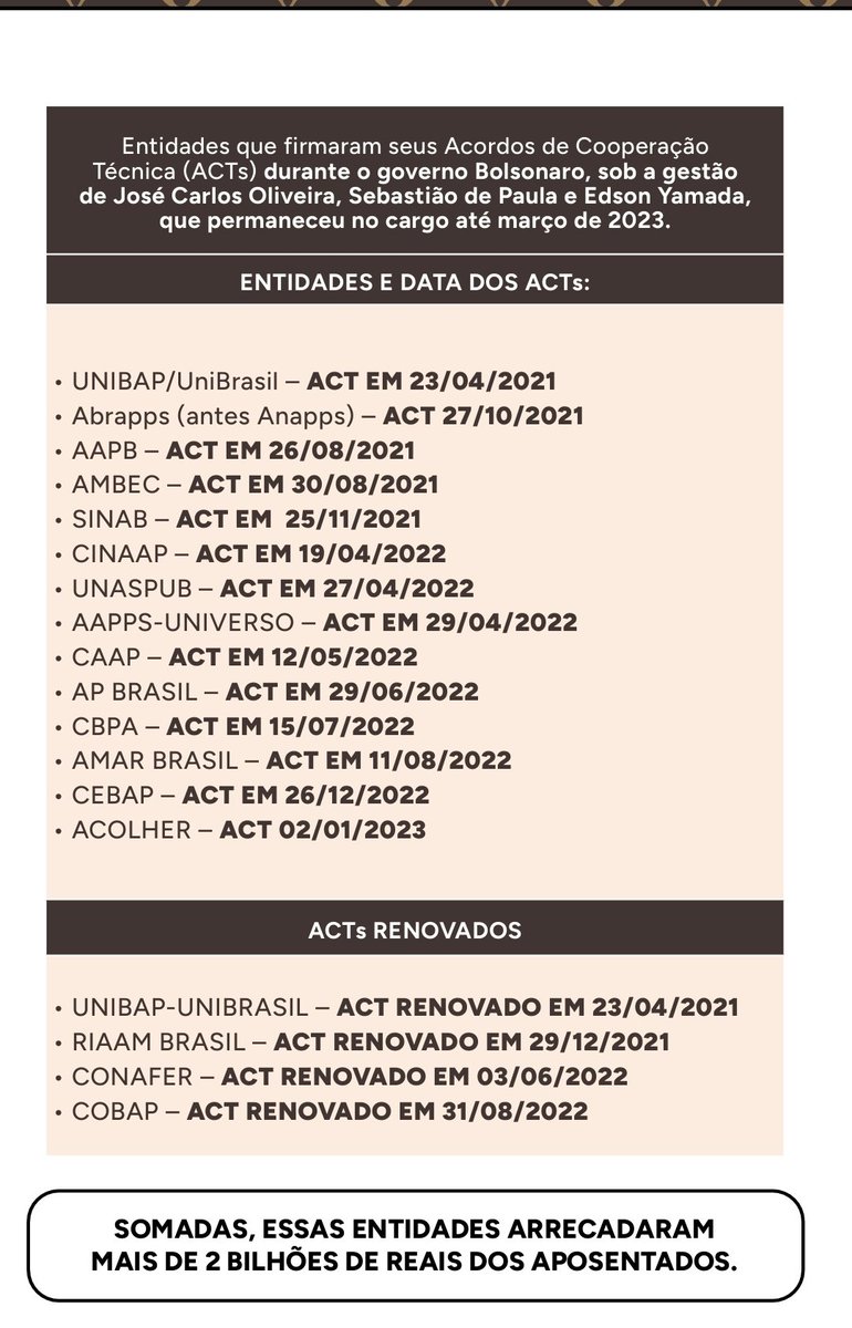 Quem são os verdadeiros bandidos na farra do INSS?
FARRA DO INSS
CHEGOU NO NÚCLEO 
GOLDEN BOYS DO BOLSONARISMO