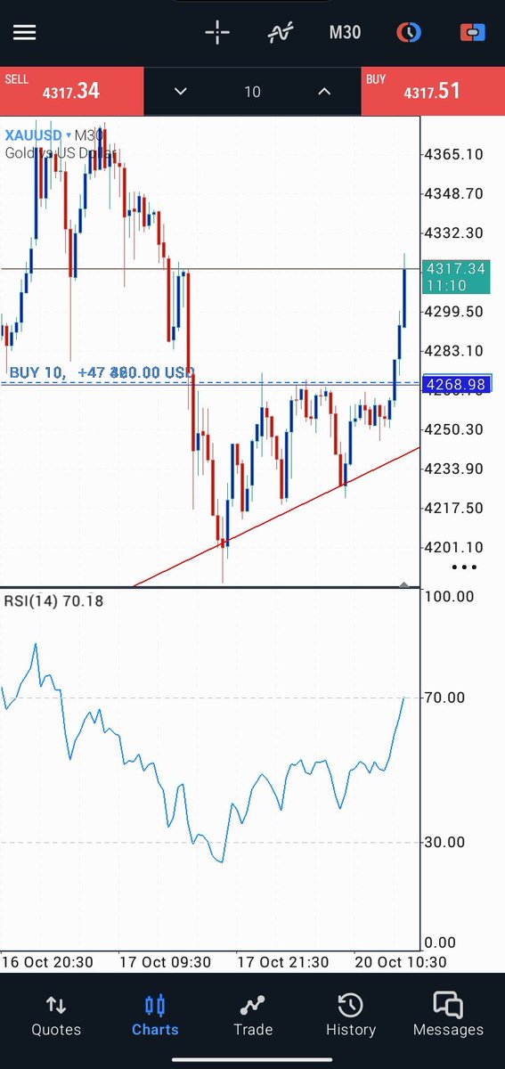 Simple right 🤝😎