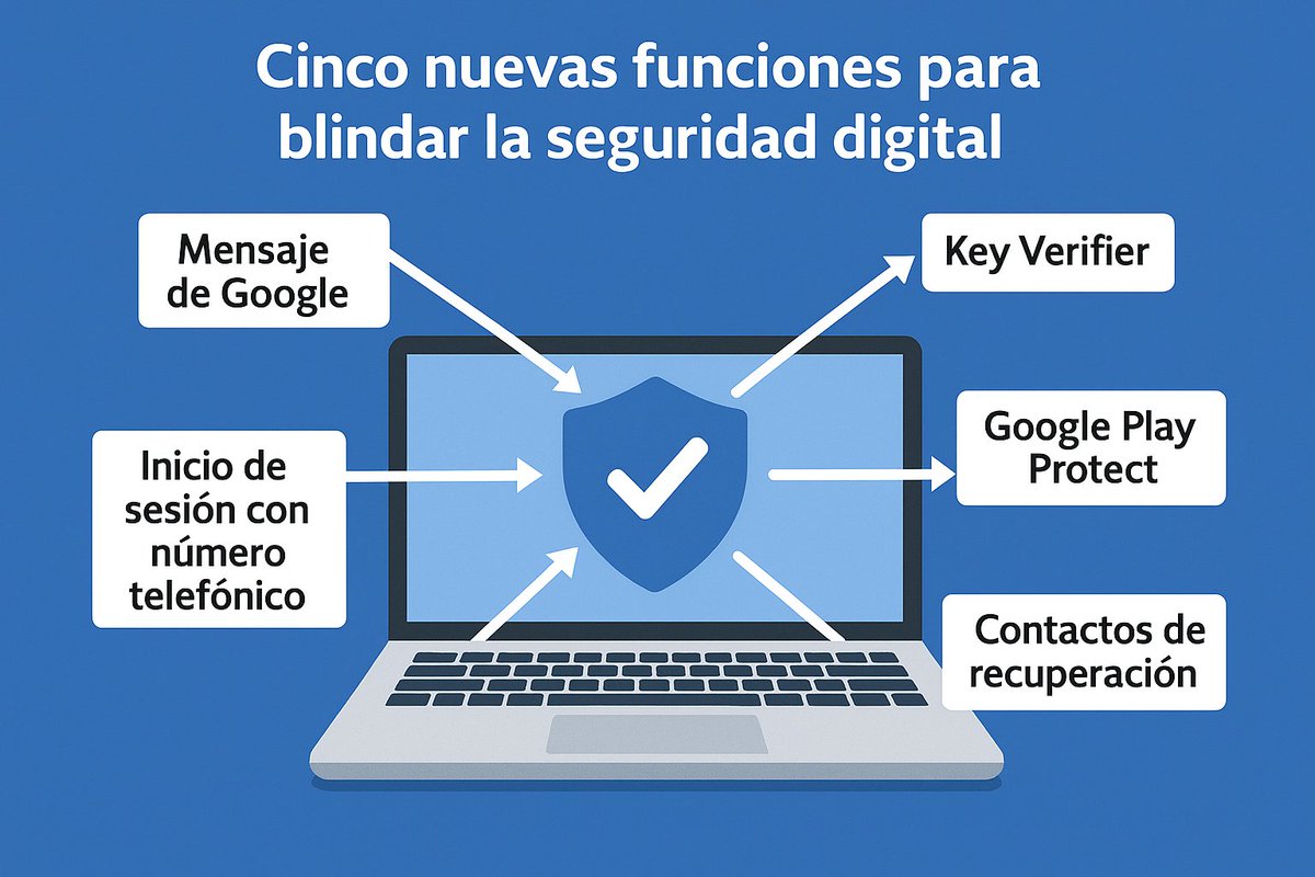 SegurosSpp's tweet image. 🔐 Google lanza nuevas herramientas para prevenir fraudes y proteger la identidad digital.
📊 En México, la ciberseguridad está en auge.
👉 Lee más: eleconomista.com.mx/tecnologia/goo…
#SPP #SPPIS #Ciberseguridad #FraudeDigital #Google #Insurtech #ProtecciónDeDatos #SectorAsegurador