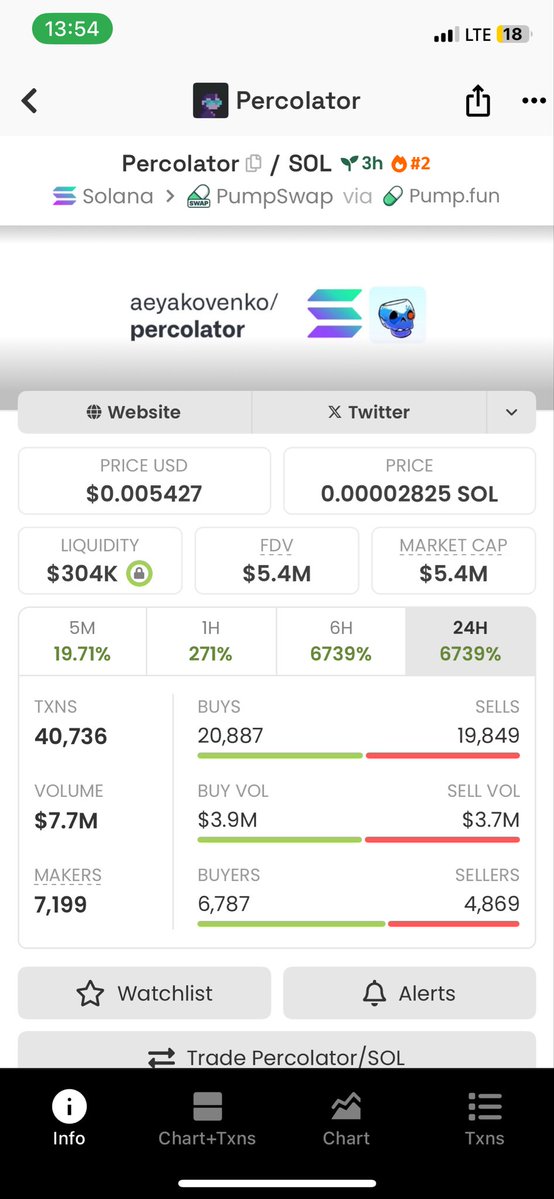 DocSmartO's tweet image. 5x

$percolator