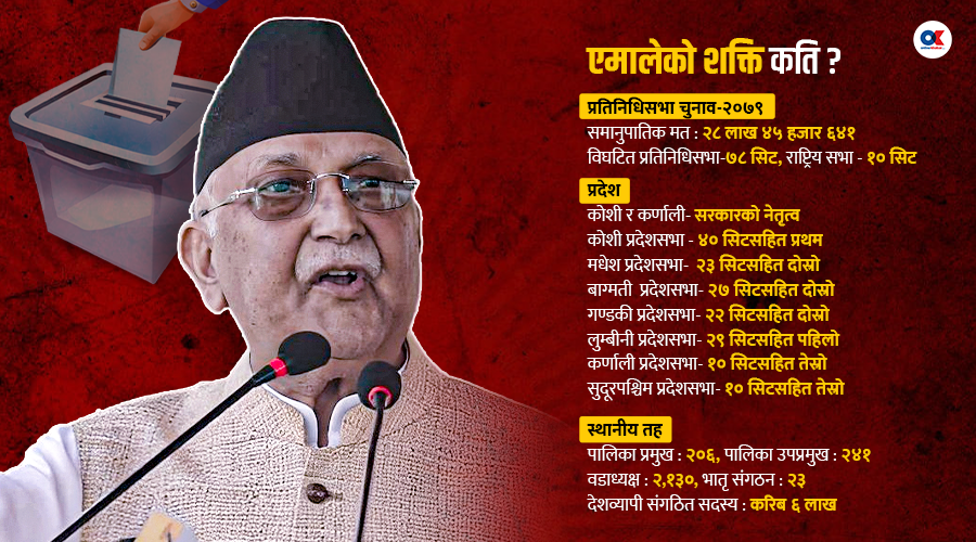 एमालेबिना सम्भव छ चुनाव ?