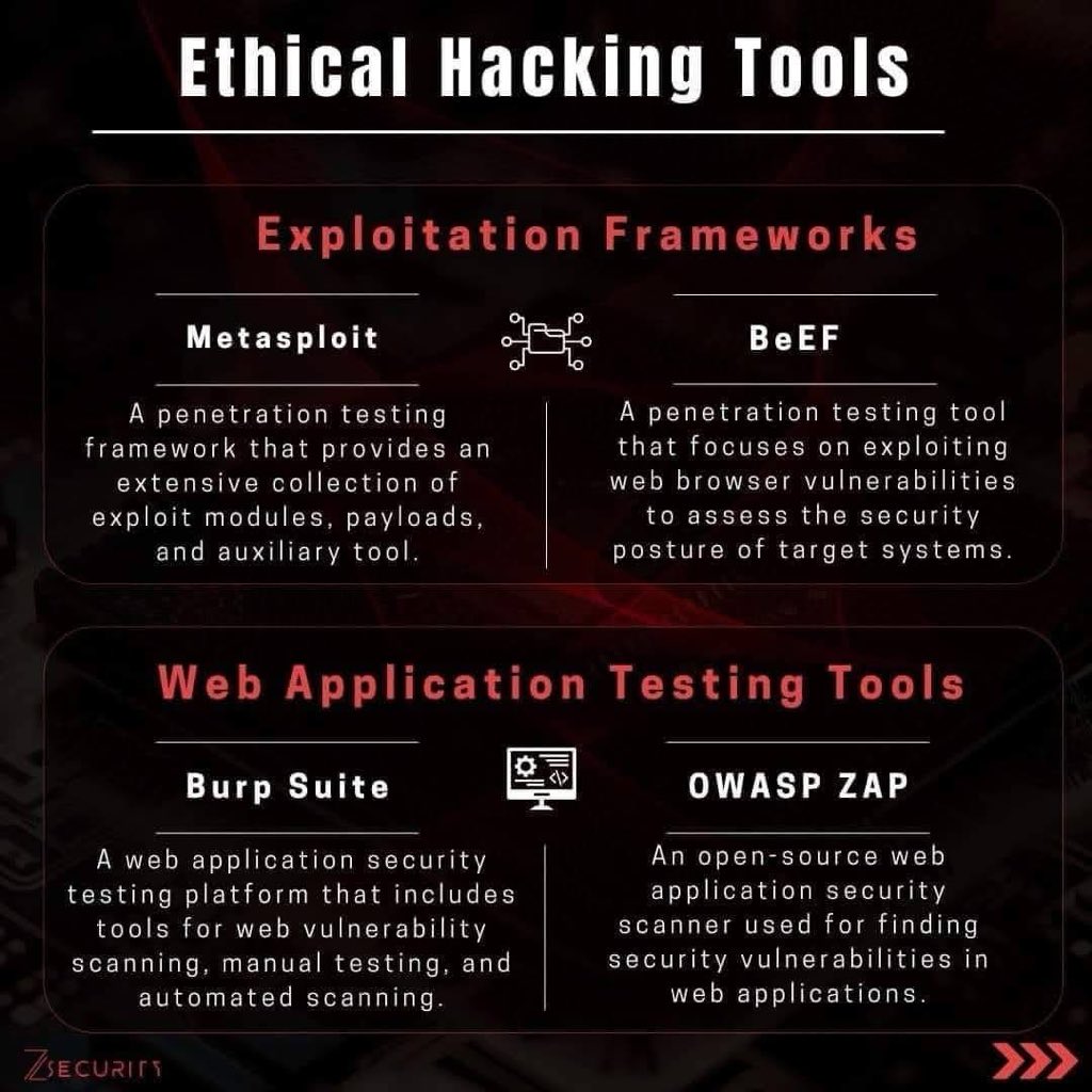 INTERNETTACTIC's tweet image. ⚔️Ethical Hacking Tools by Category
🔹Wireless Network Tools
🔹Forensics Tools
🔹Exploitation Frameworks
🔹Web Application Testing Tools
🔹Network Scanning and Enumeration
🔹Vulnerability Assessment Tools