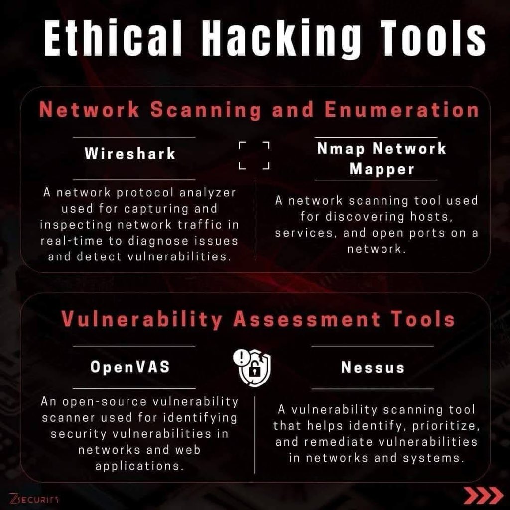 INTERNETTACTIC's tweet image. ⚔️Ethical Hacking Tools by Category
🔹Wireless Network Tools
🔹Forensics Tools
🔹Exploitation Frameworks
🔹Web Application Testing Tools
🔹Network Scanning and Enumeration
🔹Vulnerability Assessment Tools