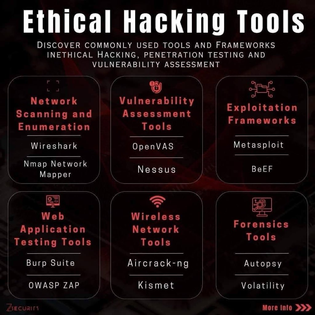 INTERNETTACTIC's tweet image. ⚔️Ethical Hacking Tools by Category
🔹Wireless Network Tools
🔹Forensics Tools
🔹Exploitation Frameworks
🔹Web Application Testing Tools
🔹Network Scanning and Enumeration
🔹Vulnerability Assessment Tools