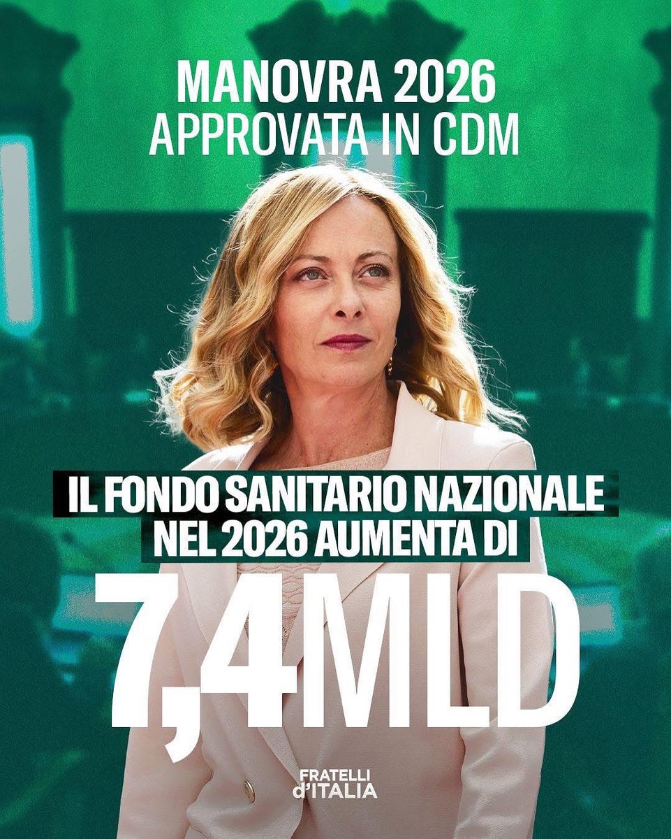 Con la #Manovra2026 il Governo Meloni rafforza il #SSN: +7,4 miliardi al Fondo Sanitario Nazionale, di cui 2,4 in più rispetto alle previsioni.
Più risorse, più personale, più attenzione alla salute di tutti. #SanitàPubblica #Manovra2026