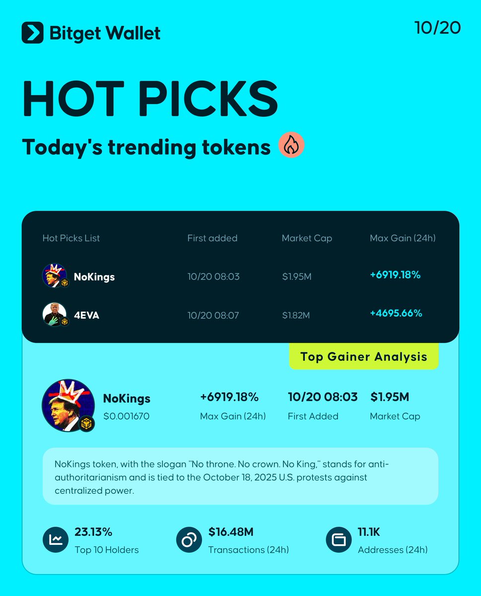 Good afternoon fam

It’s a new week another chance to talk about <a href="/BitgetWallet/">Bitget Wallet 🩵</a> 

Most wallets stop at storage and swaps. But Bitget Wallet goes further connecting trading, earning, and real-world spending all in one seamless space.

It’s not just a wallet; it’s your bridge