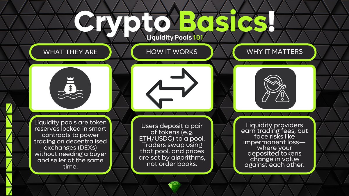 AltCryptoGems's tweet image. Crypto Basics! | Liquidity Pools 101
Happy Monday, everyone! Time for another Crypto Basics to keep you educated on all things Crypto!
Share this with a friend who needs to learn about Liquidity pools!
