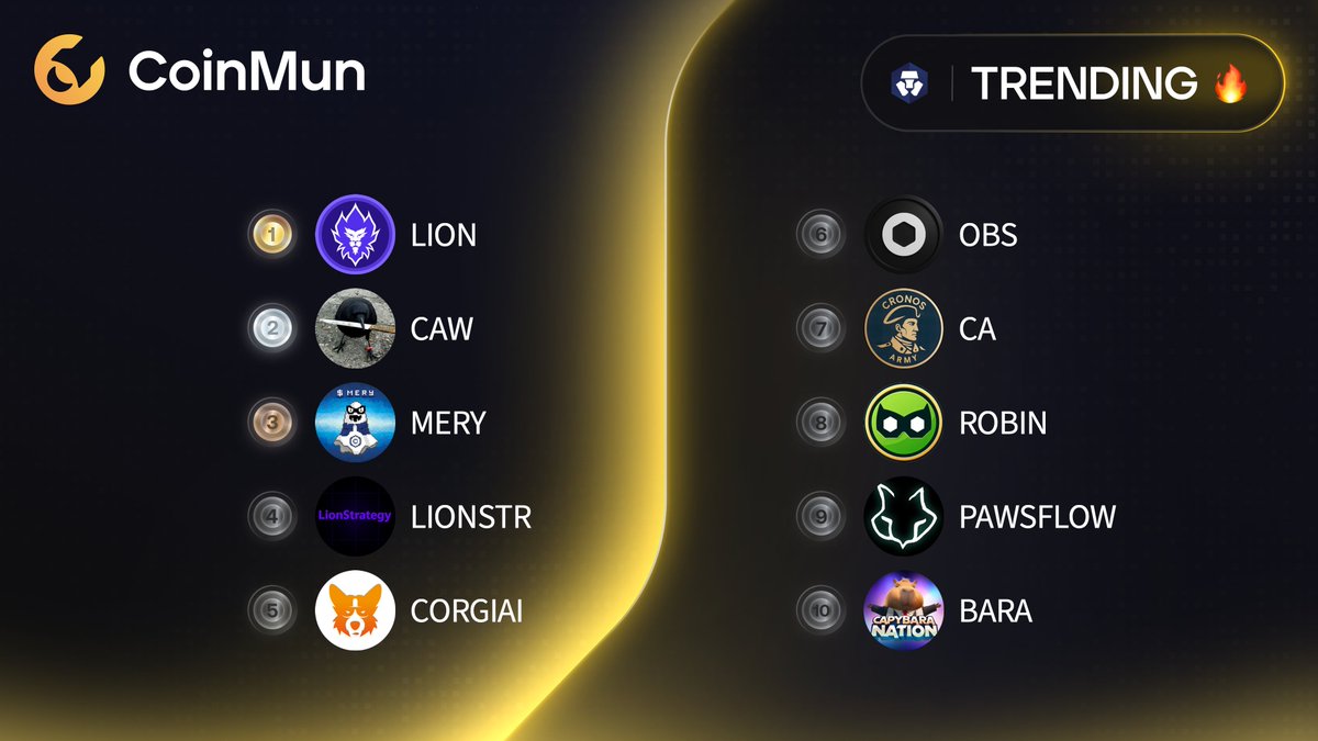 coinmun's tweet photo. π₯ Top 10 Trending #CoinMun #Cronos π₯
π₯ $LION @LoadedLions_CDC
π₯ $CAW @crow_with_knife
π₯ $MERY @Misteryoncro
4β£ #LIONSTR @TheLionStrategy
5β£ #CORGIAI @corgiaiclub
6β£ $OBS @ObsidianSwap
7β£ $CA @CronosArmy212
8β£ $ROBIN @RobinCronos
9β£ #PAWSFLOW @pawsflow
π $BARA @capy_nation
β‘οΈ https://t.co/p66HMZ0t1w β‘οΈ