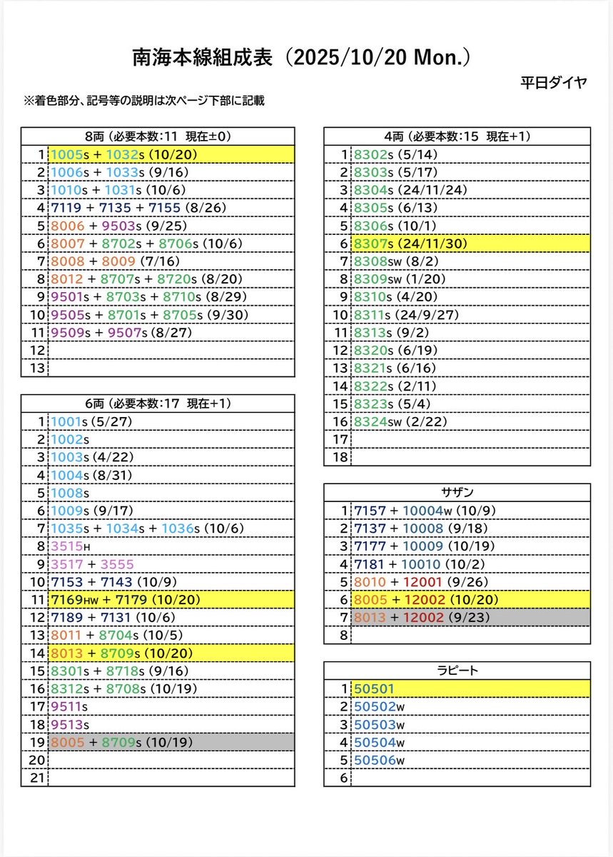 kuma　3点まとめ あか on X