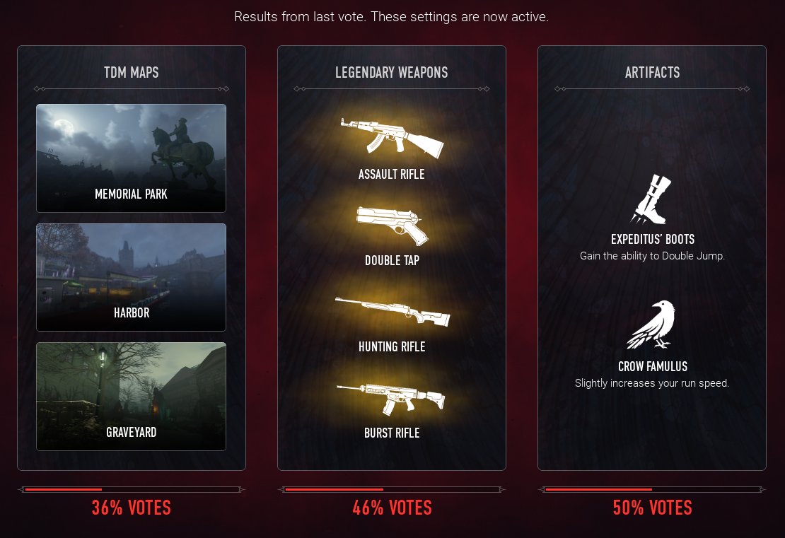 Hi, Kindred!

Here you have the latest vote results!
🗺️TDM maps: Memorial Park, Harbor and Graveyard
🔫Legendary weapons: Assault Rifle, Double Tap, Hunting Rifle and Burst Rifle
👢🐦‍⬛Artifacts: Expeditus' Boots and Crow Famulus

Don't forget to cast your votes for next week!