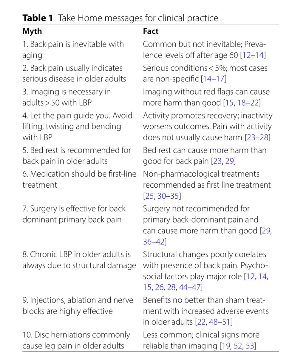 Retlouping's tweet image. Ten myths of back pain in older adults that can lead to ineffective and harmful care

chiromt.biomedcentral.com/articles/10.11…