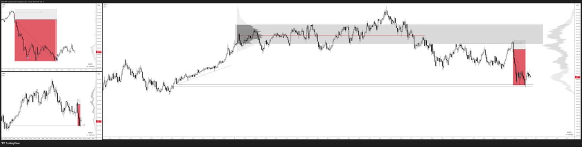MatiC_trader's tweet image. NQ - 20.10.2025
Short
- - -
Execute live on VC sesh at @shinicord 
Explained also my POV on BTC with htf and ltf pov. Will post it here later